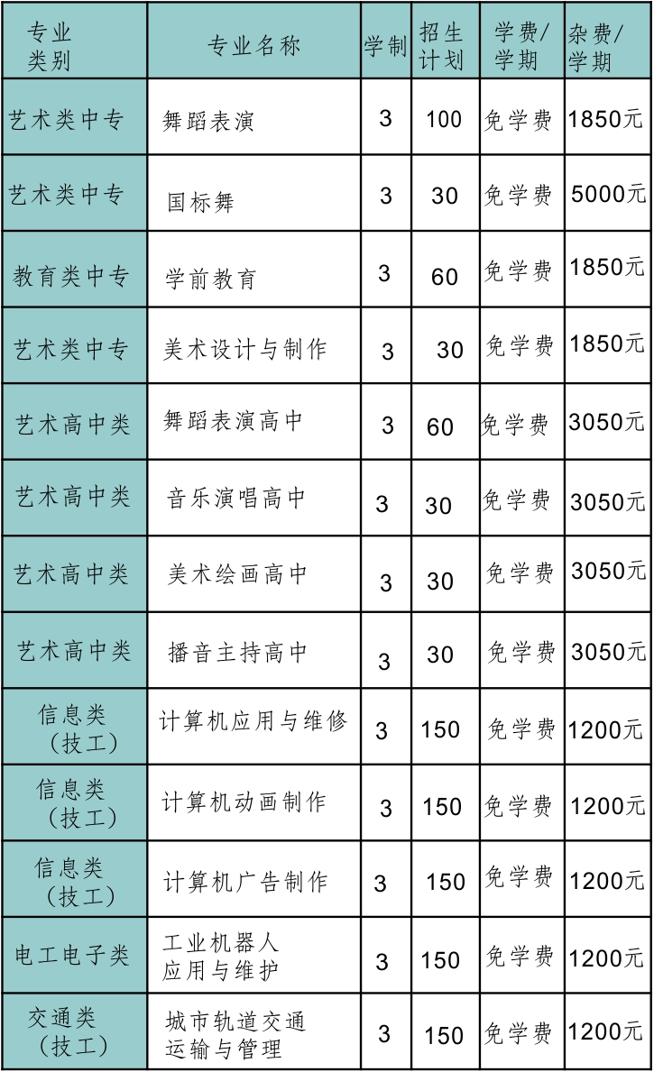 南宁创艺艺术职业学校2018年招生简章